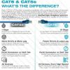 5 CORE Ethernet Cable 10 ft Long Cat 6 Computer Internet Patch Cord High Speed WiFi RJ45 for Gaming Indoor Outdoor Use - ET 10FT BLU